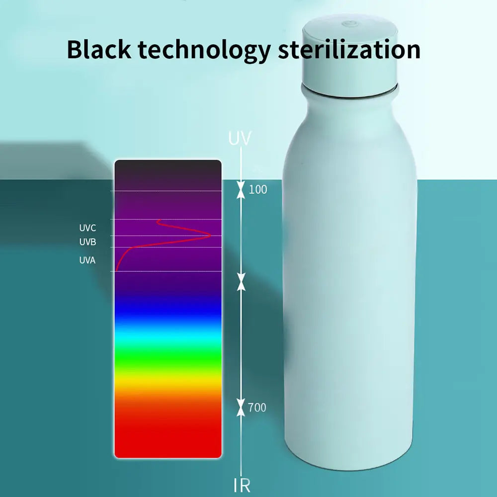 Ultraviolet Smart Water Bottle